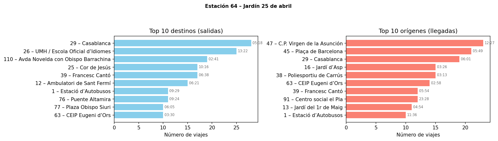 Estación 064 – Jardín 25 de abril